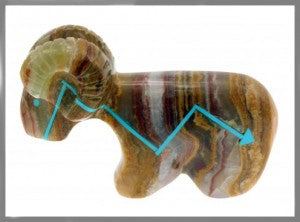 Sheep Ram Zuni Fetish Meaning